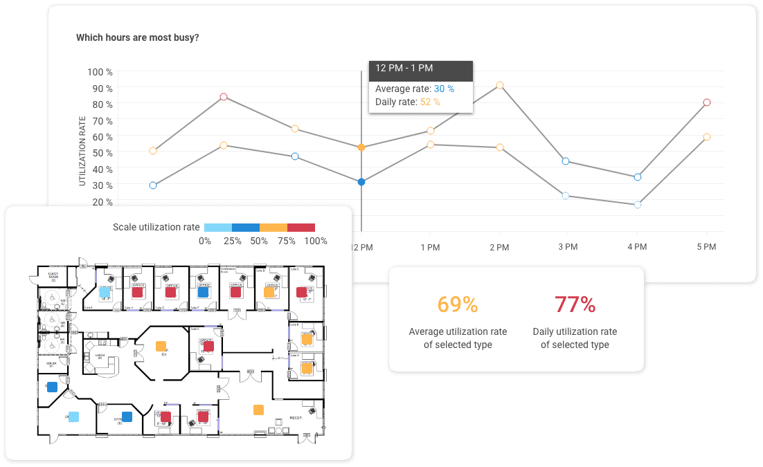 Tribeloo - Office usage analytics